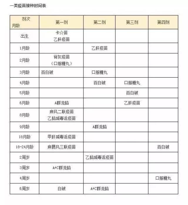 最全的0至4岁宝宝疫苗接种时间表及禁忌,宝妈收藏