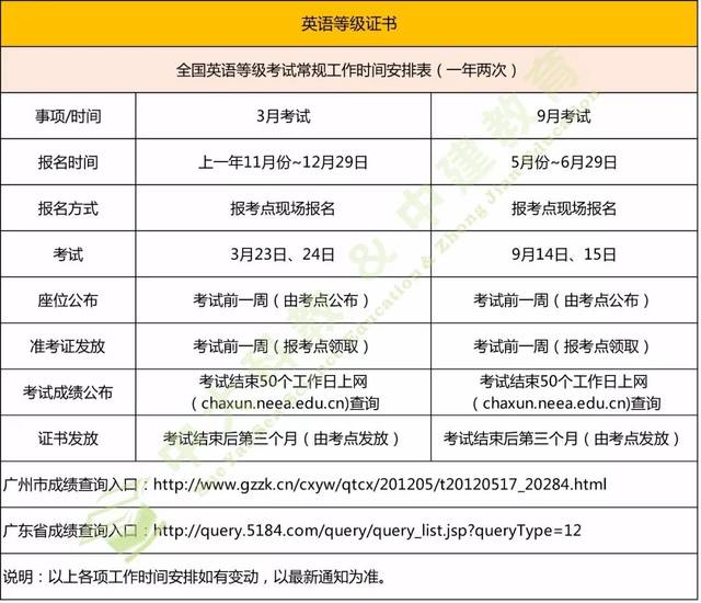 技能证书考试时间已出,报考2019年高职高考的