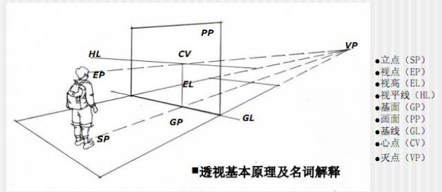 想画好建筑速写,最最重要的是透视!