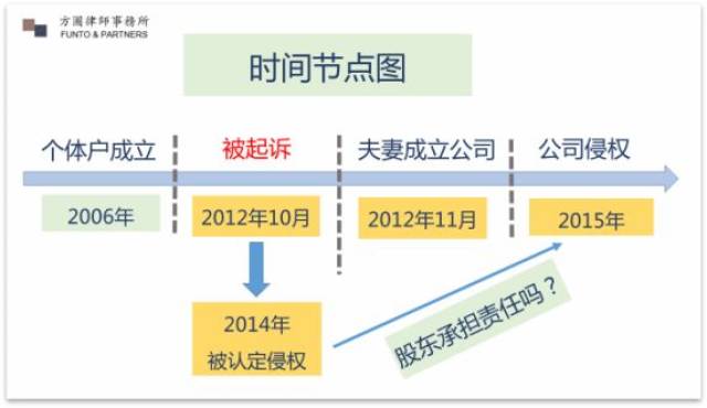 道方图说 | 如何提高侵权案件赔偿金额?