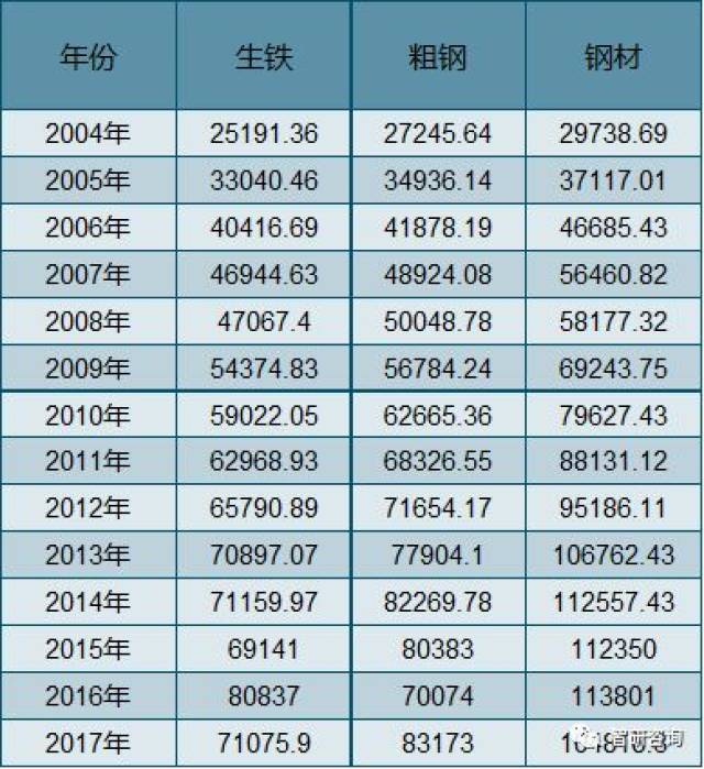 2017年中国钢铁工业规模产值情况【图】