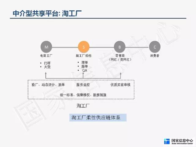 制造产能是什么意思,现有产能是什么意思,产能是什么意思(第2页)_大山谷图库