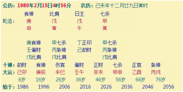 中和.印星火天干不透,坐支有一午火,兩個寅木中含丙火中氣,中和.