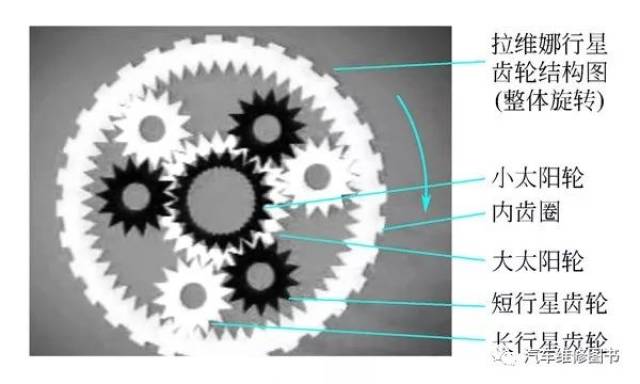 因为在三挡的时候变速箱内部拉维娜行星齿轮之间是不存在相对转动的