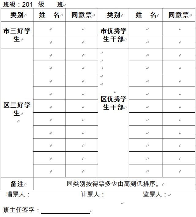 2018年市,区级三好学生优秀学生干部先进班集体评选推荐实施方案