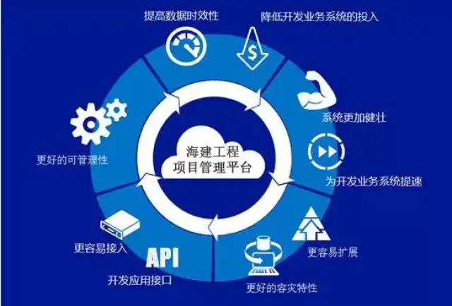 微信小程序制作渐入佳境：移动互联新趋势