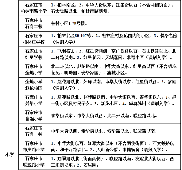 石家庄学区划分图图片