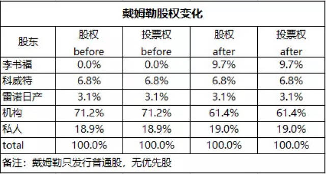 戴姆勒奔驰最大股东图片