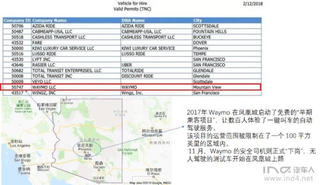 IND4电子电器丨2018年-自动驾驶服务的启程_搜狐网