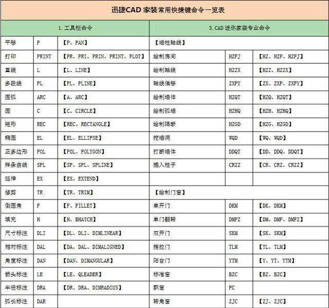 cad快捷键命令壁纸,ad快捷键壁纸,ad快捷键屏保(第6页)_大山谷图库