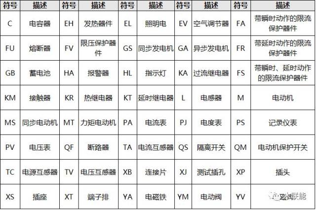 光伏电站电气设备中的文字符号和项目代号,据说90%的人都不能认全