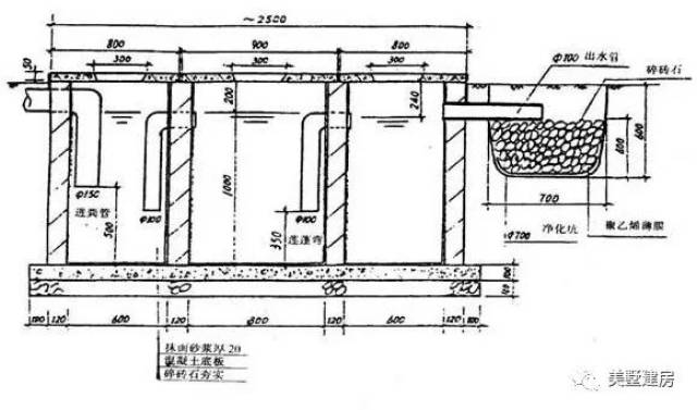 農村建別墅化糞池應該怎麼建位置上有什麼講究