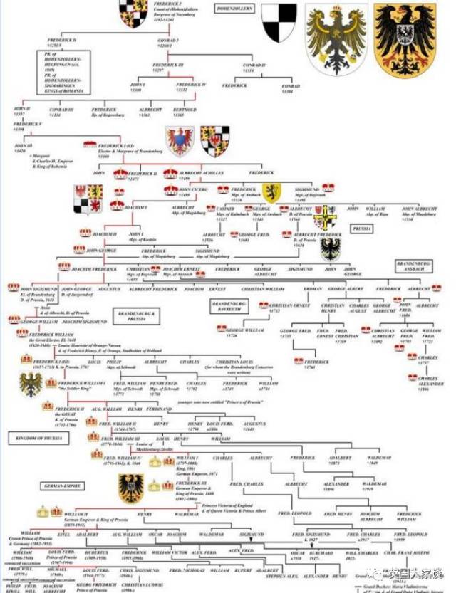 德国王朝世系表图片