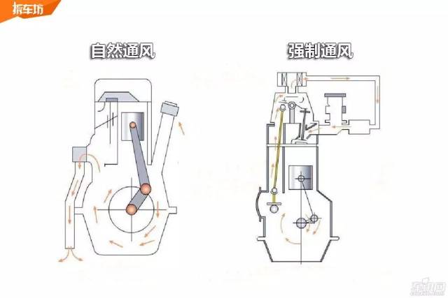 【技术讲堂】油液乳化&曲轴箱强制通风