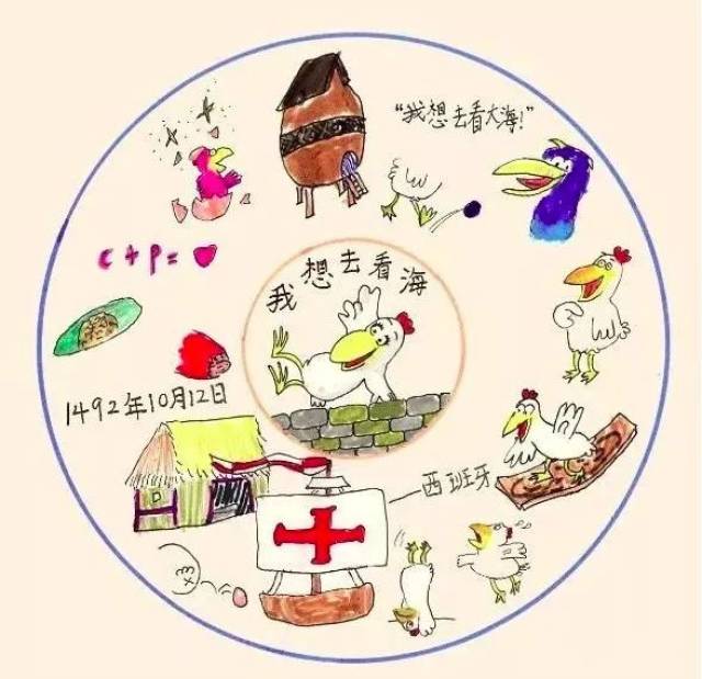 女儿活用四种思维导图,把每本故事书读出了新高度