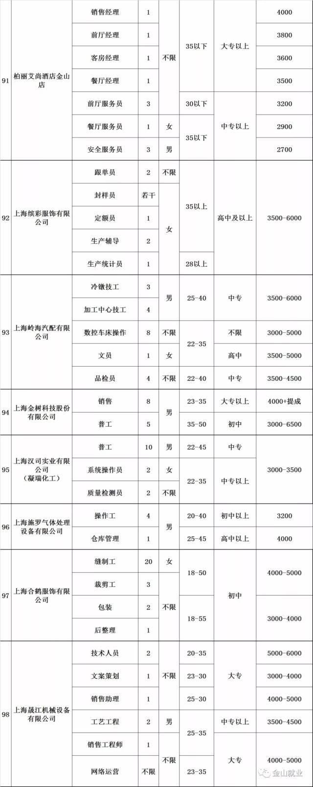服装设计行业的最新趋势与招聘动态