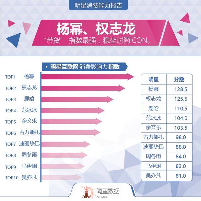 听说带货女王杨幂私服比谈判官里好看一万倍