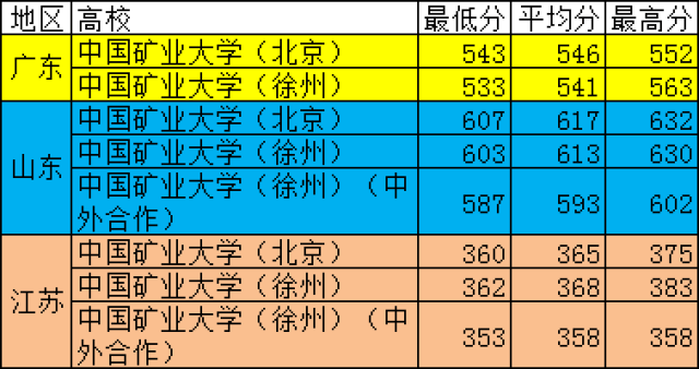 2, 中國礦業大學(北京), 中國礦業大學(徐州)