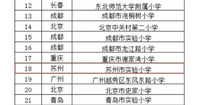 小学教育专业学校排名(小学教育专业哪个学校最好)