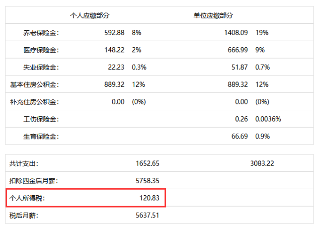 提高個稅起徵點,養老金,醫保補助…昆明人,你的工資要增加啦!