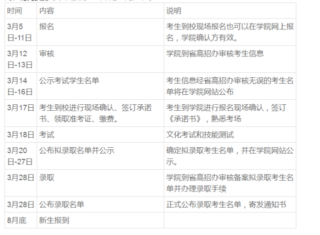 2018年江西財經職業學院單招方案