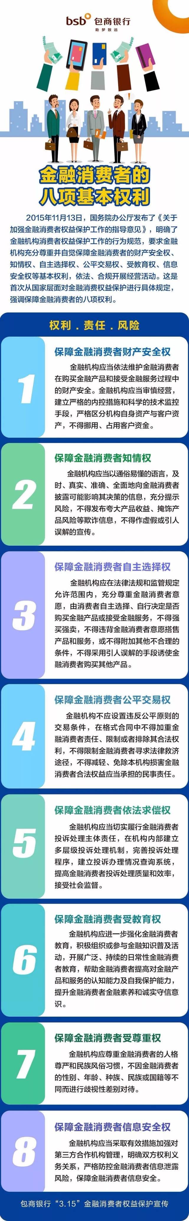 金融消費者的八項基本權利!