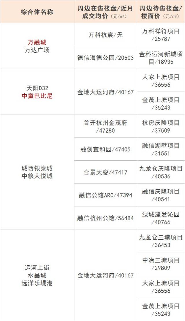 通河二手房市场动态一览