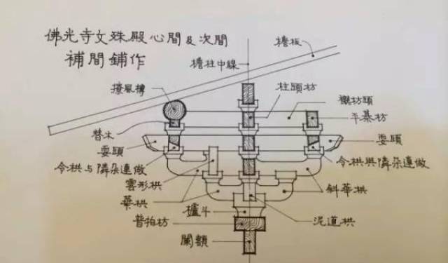 斗拱结构分解图细致图片