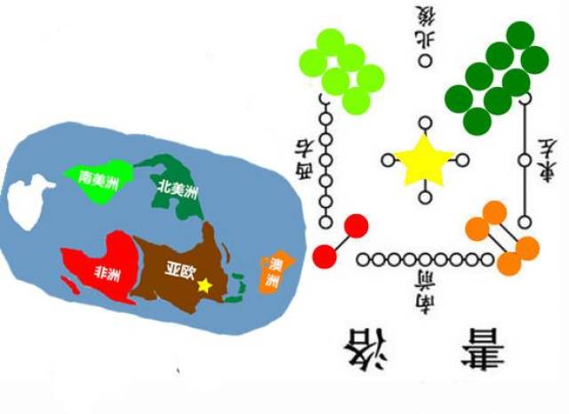 只有四組實心圓:2,4,6,8,因為大西洲已經沉沒,所以沒有10.