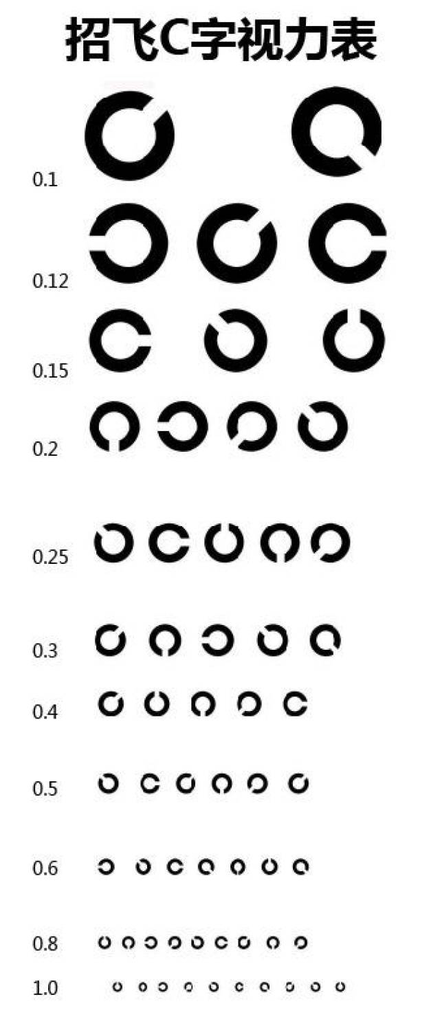 你和飞行员之间的差距在哪