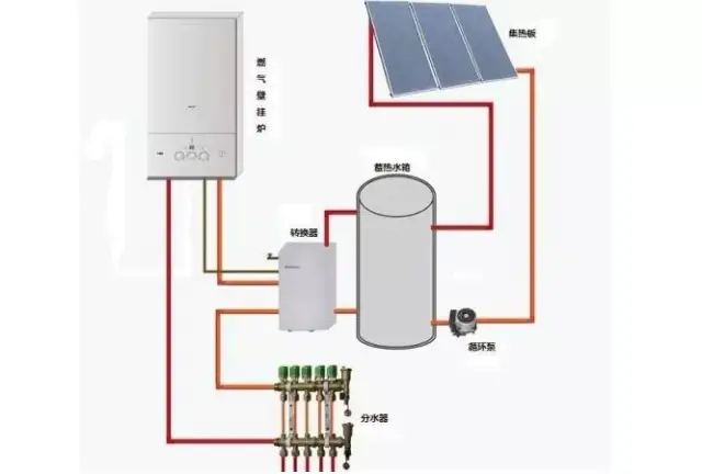 壁挂炉与太阳能连接图图片