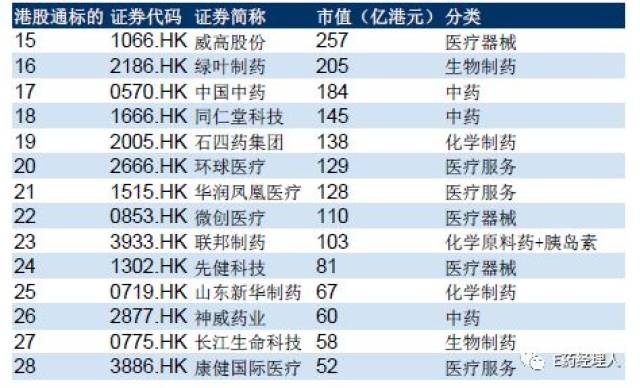 全球Top10医疗企业和港股药企排名!2018谁更