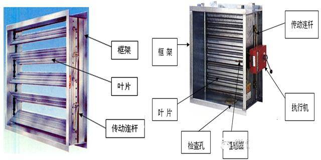 详细了解风阀_手机搜狐网