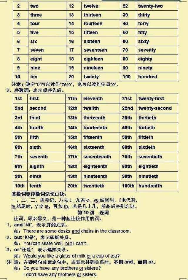 将3~6年级英语语法表贴墙上,孩子英语6年第一!