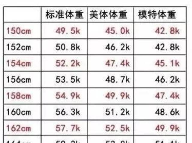 更年期做到一个恭喜你!