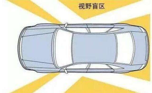 开车的时候都有哪些盲区需要注意?