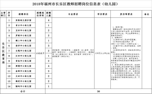 幼儿园招聘信息