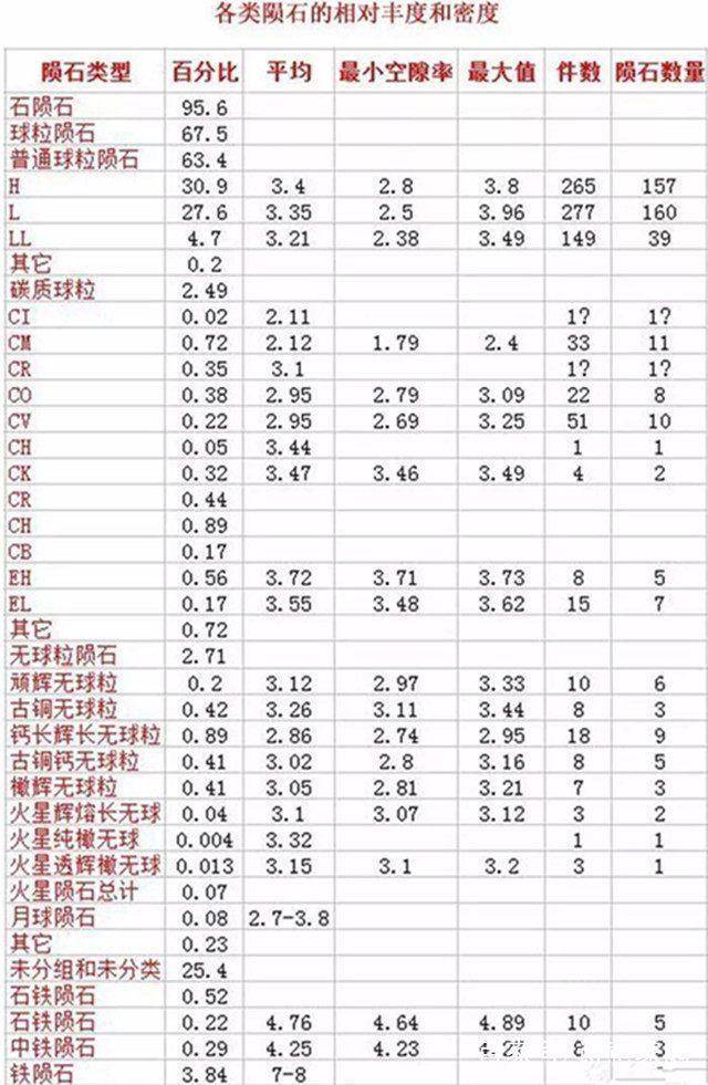 陨石成分元素表图片