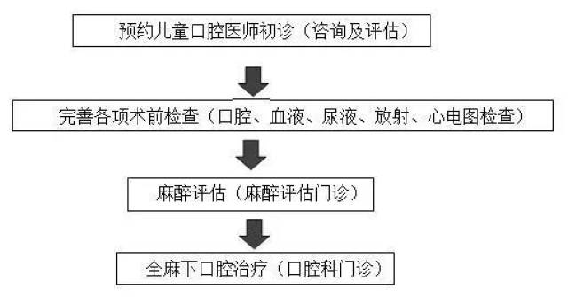 北大口腔医院、海淀区黄牛挂号微信，客服24小时在线的简单介绍