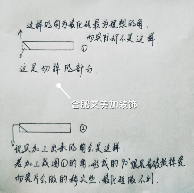 什么是瓷砖倒角?
