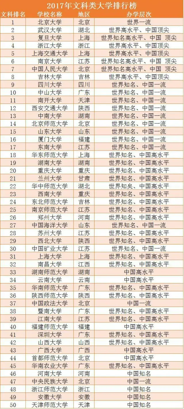 清华和北大到底谁更厉害?三大类别院校排行榜告诉你!