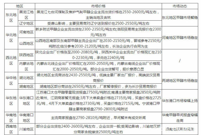 绿色能源新方向：关注甲醇供应商行业动态