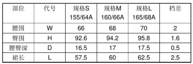 三款典型半身裙的制版图推荐