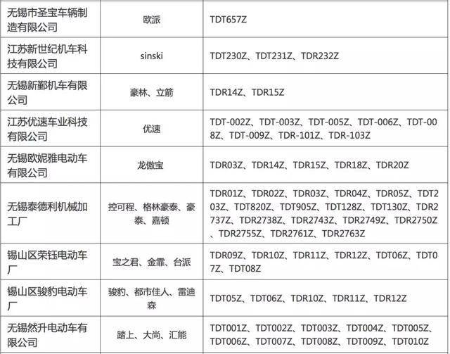 最新電動車上牌目錄來了,看看哪些品牌合格了?