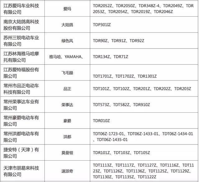 中山电动车目录图片