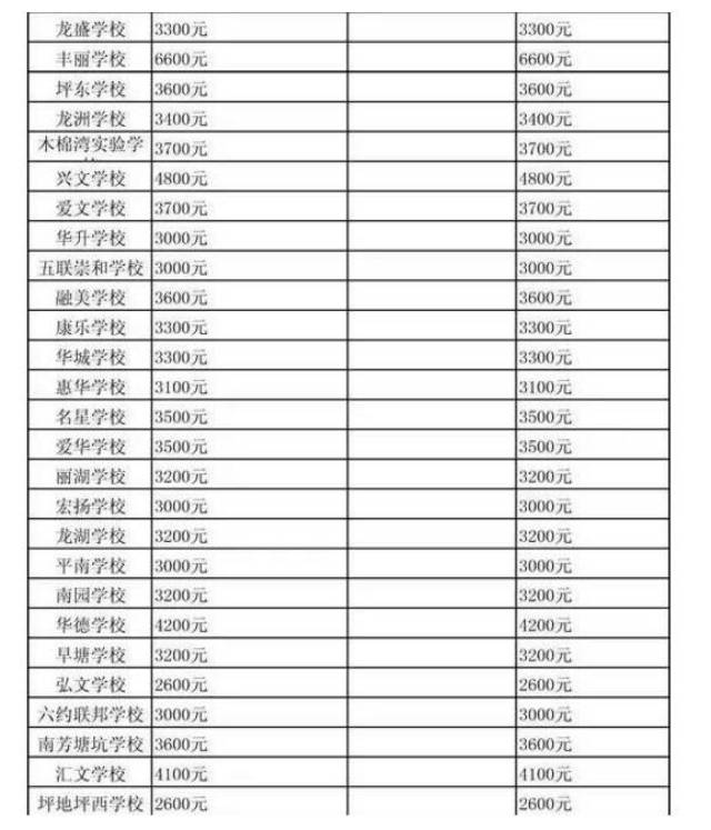 最新学费一览表!