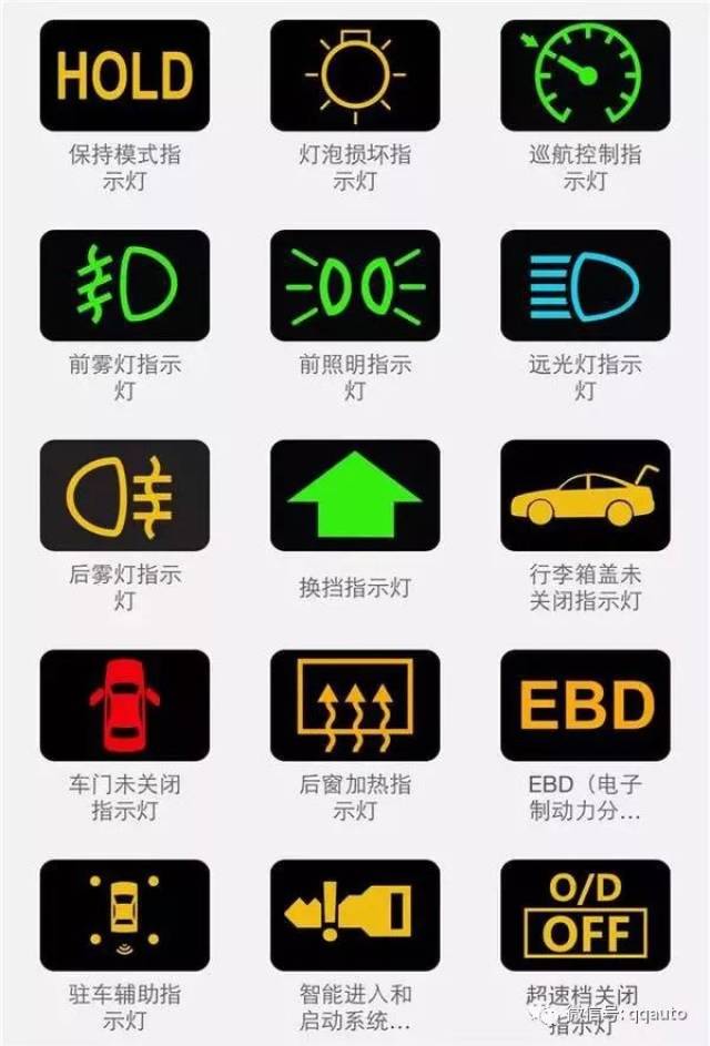 史上最全的汽车仪表指示灯图标大全,看完再也不用怕闹笑话了!