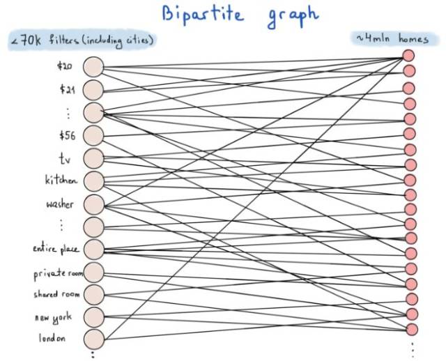 从七桥问题开始:全面介绍图论及其应用