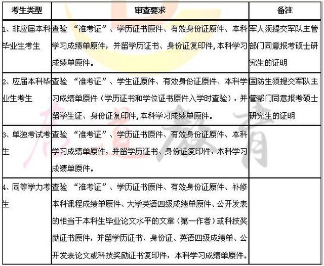 2018北京交通大学应用统计专硕考研复试通知