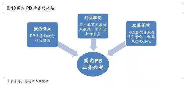 招商基金团队打造方案（招商基金团队打造方案计划
）《招商基金组织架构》